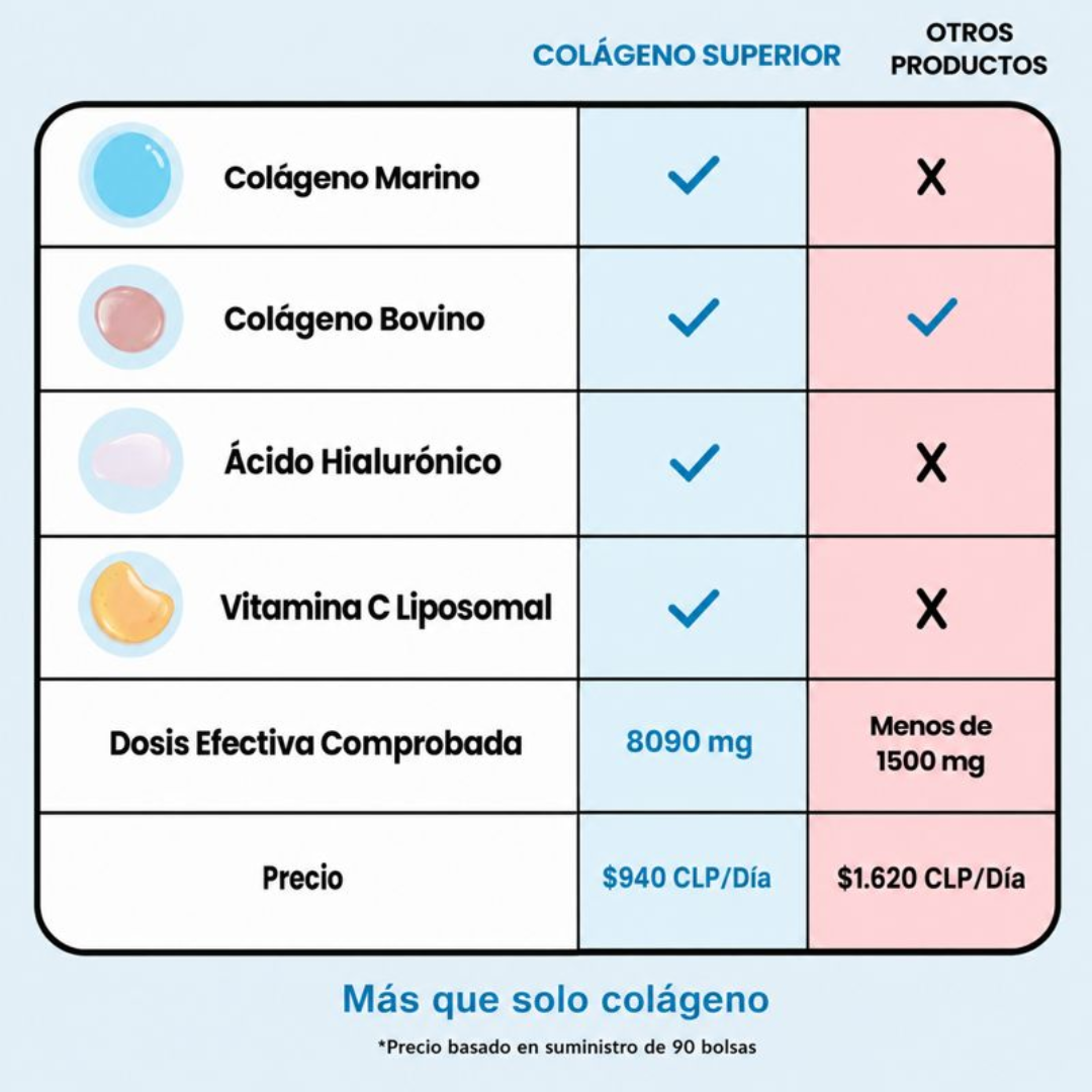 Súper Mezcla de Multicolágeno